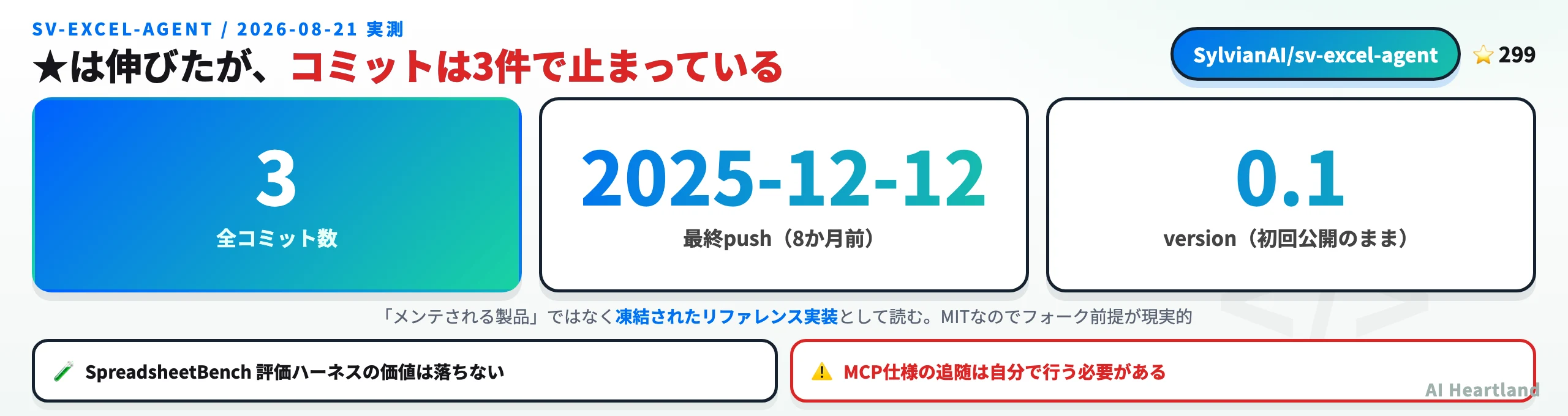 sv-excel-agentの実測。全コミット3件、最終pushは2025-12-12、versionは0.1のまま
