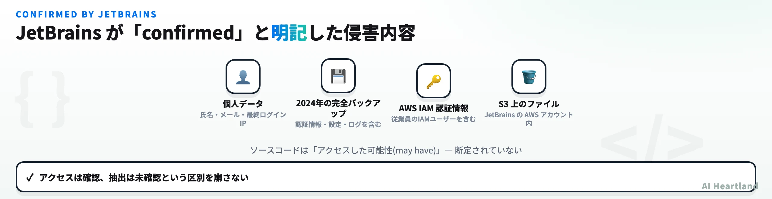 JetBrains が confirmed と明記した侵害内容。個人データ、2024年の完全バックアップ、AWS IAM 認証情報、S3 上のファイル
