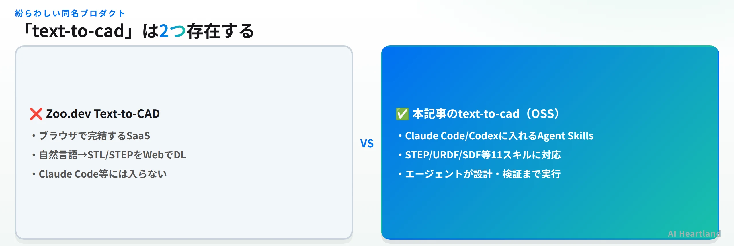 Zoo.devのText-to-CAD（ブラウザ完結SaaS）と本記事のtext-to-cad（Claude Code/Codexに入れるAgent Skills、OSS）の違いを対比した図