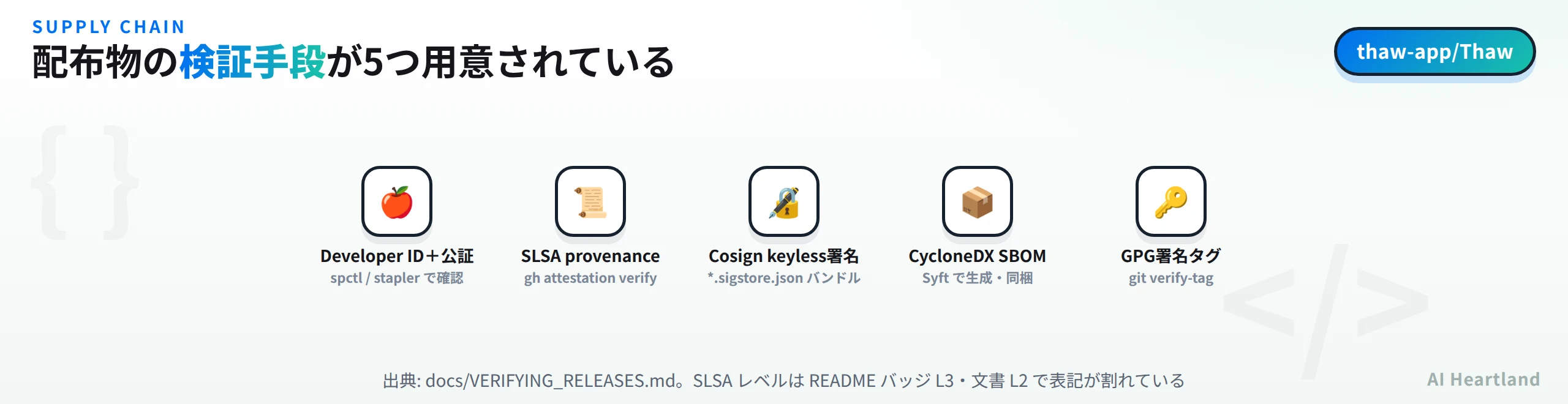 Thawの配布物検証手段：Developer ID署名と公証、SLSA provenance、Cosign keyless署名、CycloneDX SBOM、GPG署名タグ