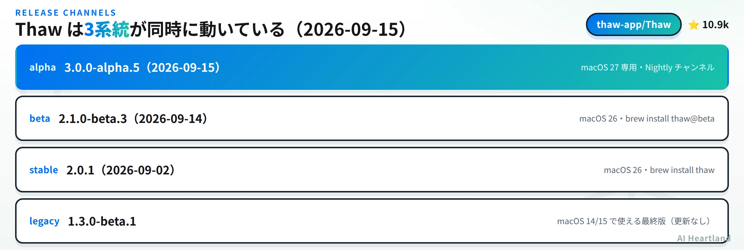 Thawの3つのリリース系統：3.0.0-alpha.5（macOS 27専用・2026-09-15）、2.1.0-beta.3（macOS 26・2026-09-14）、2.0.1安定版（macOS 26・2026-09-02）、1.3.0-beta.1（macOS 14/15最終）