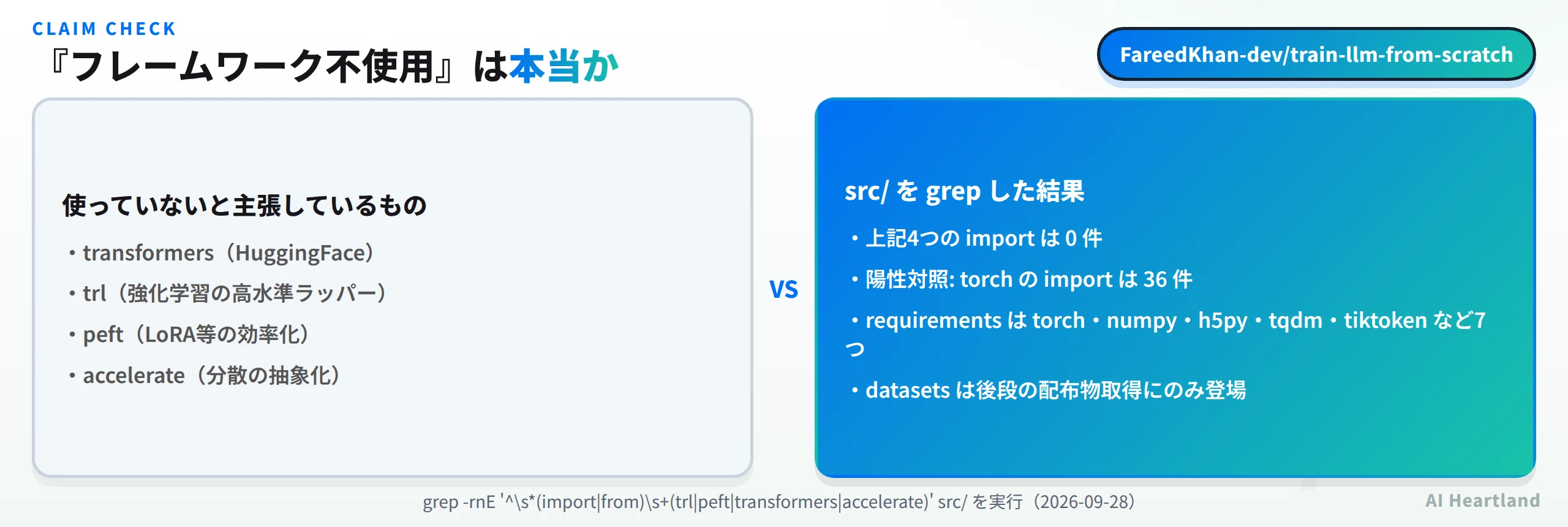 フレームワーク不使用の主張検証。transformers・trl・peft・accelerateのimportは0件、陽性対照としてtorchのimportは36件、requirementsはtorch・numpy・h5py・tqdm・tiktokenなど7つ、datasetsは後段の配布物取得にのみ登場