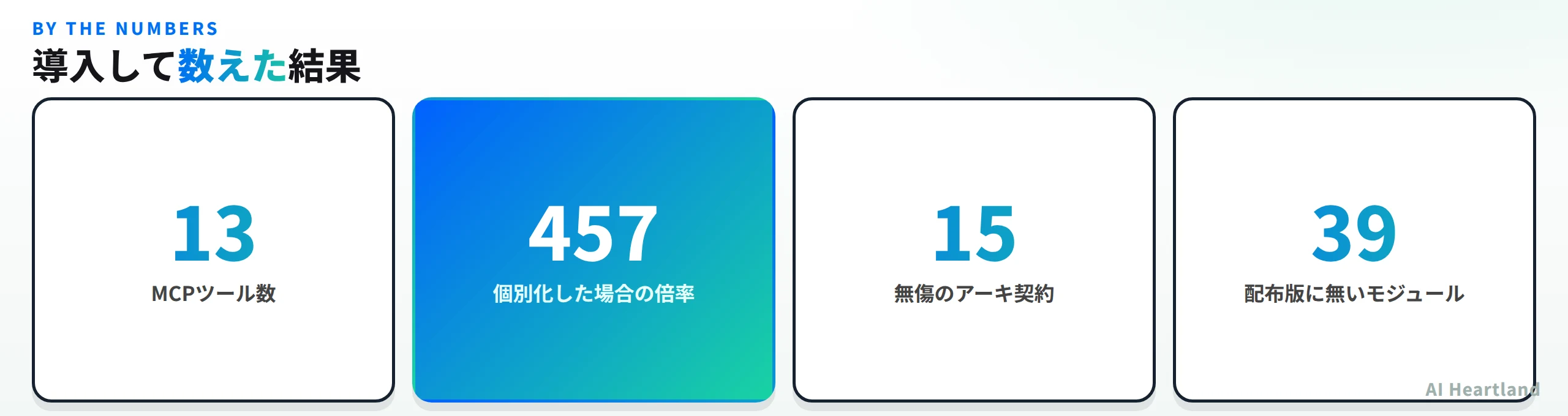 導入して数えた結果。MCPツール数は13、個別化した場合の倍率は457、無傷のアーキ契約は15、配布版に無いモジュールは39