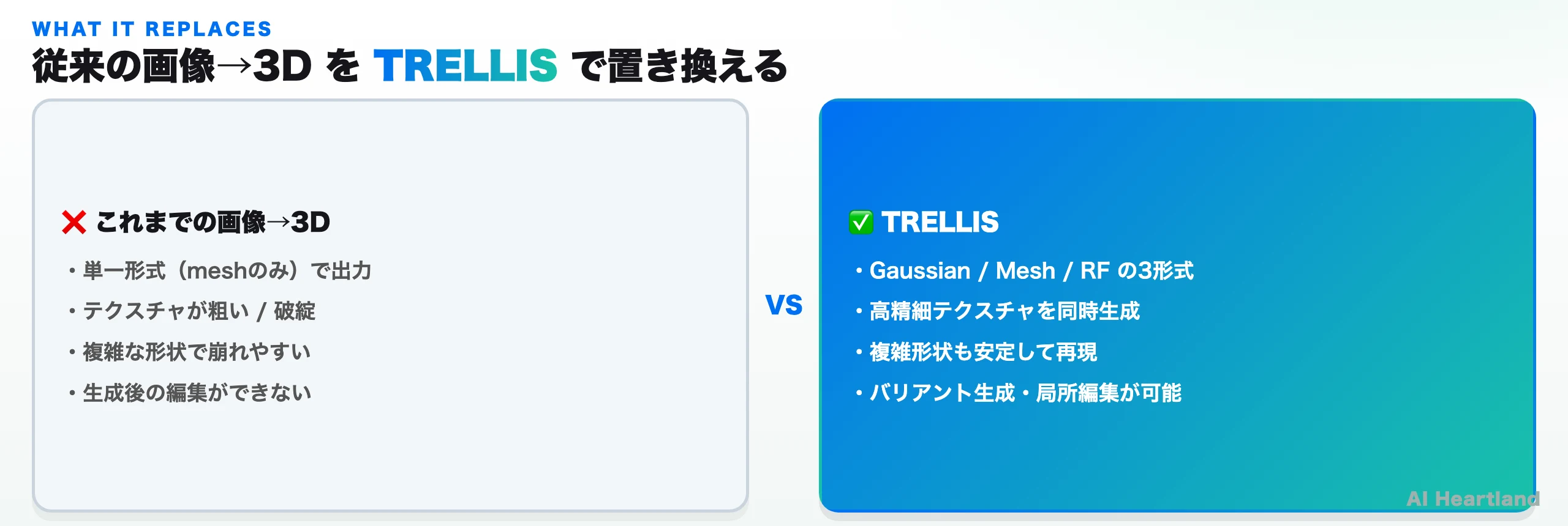 従来の画像→3D と TRELLIS の違い