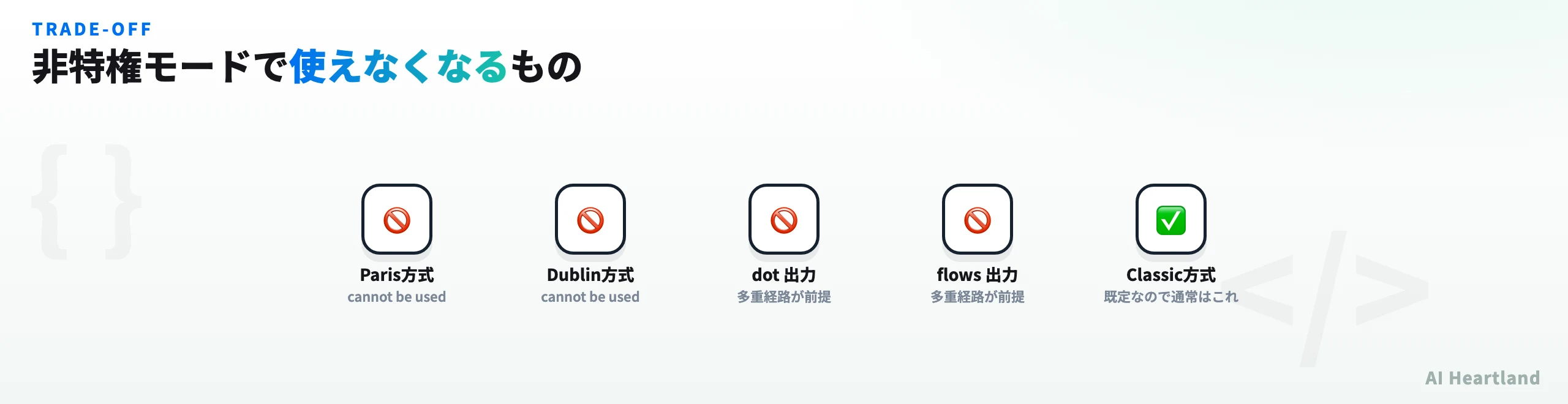 非特権モードではParis方式・Dublin方式・dot出力・flows出力が使えず、Classic方式は使える