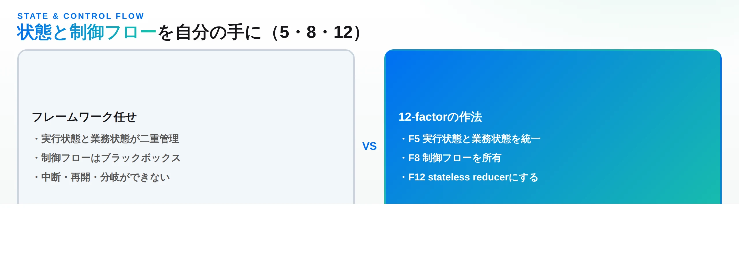 状態と制御フローの比較：フレームワーク任せは二重管理・ブラックボックス・中断不可。12-factorはF5状態統一・F8制御フロー所有・F12 stateless reducer