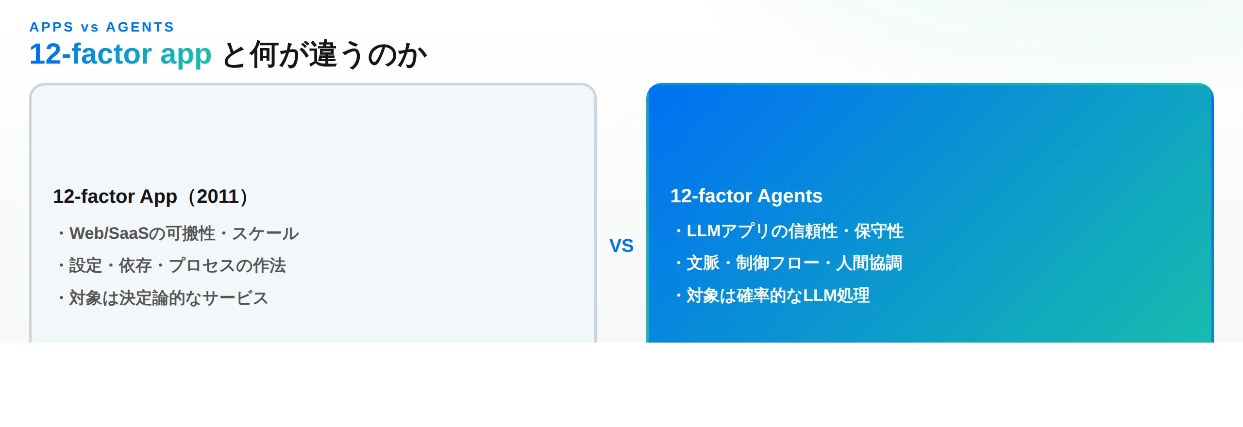 12-factor appと12-factor agentsの比較：appはWeb/SaaSの可搬性・設定依存プロセス・決定論サービス、agentsはLLMの信頼性・文脈と制御フローと人間協調・確率的処理