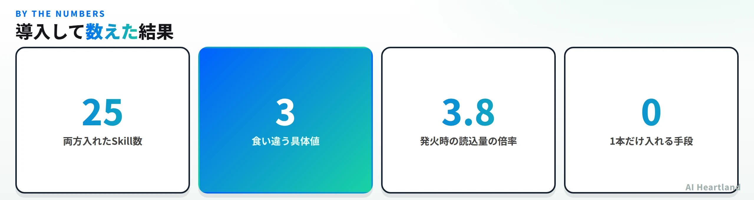 導入して数えた結果。両方入れたSkill数は25、食い違う具体値は3、発火時の読込量の倍率は3.8、1本だけ入れる手段は0