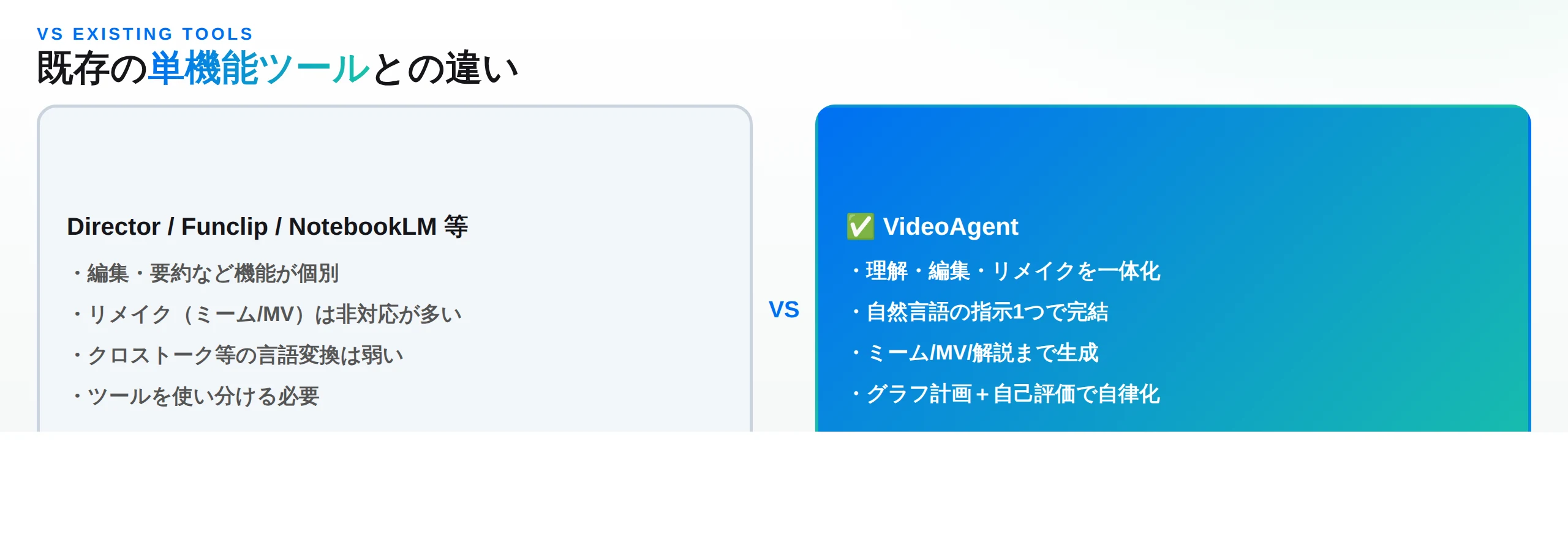 VideoAgentと既存ツールの違い：単機能ツールの使い分けが不要になり、リメイクまで一体化