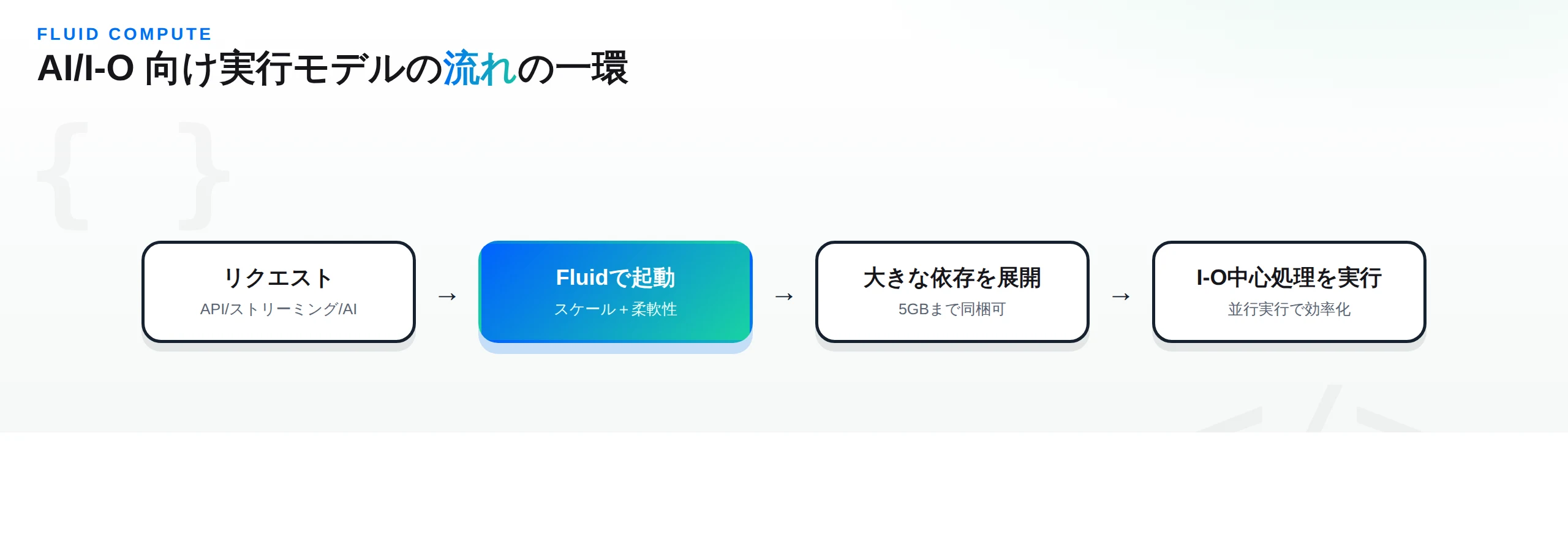 Fluid computeの実行モデル：サーバーレスのスケールとサーバーの柔軟性を両立しAI/IO処理を回す