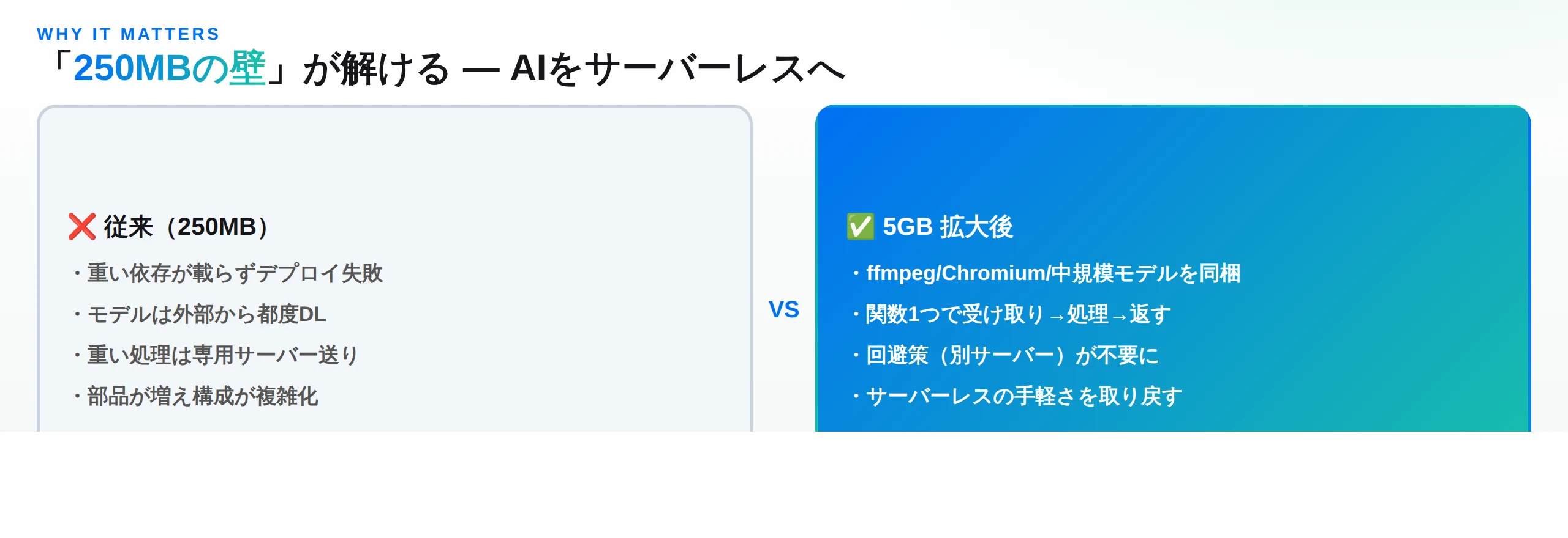 250MBの壁で詰まっていた構成が5GBで載るようになる対比図