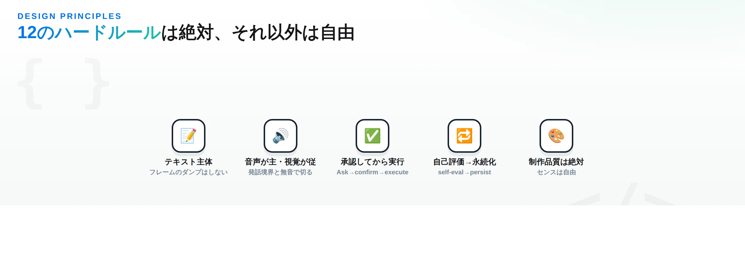 video-useの設計原則。テキスト主体・音声が主で視覚が従・承認してから実行（Ask→confirm→execute）・自己評価から永続化（self-eval→persist）・制作品質は絶対でセンスは自由