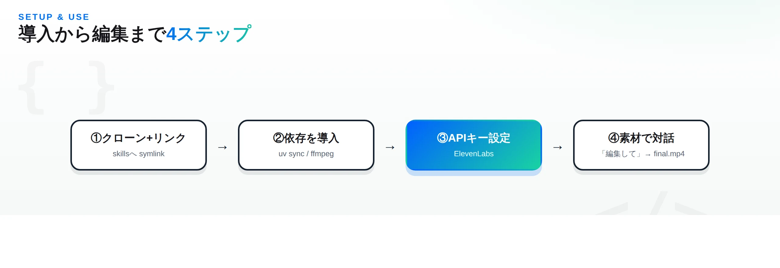 video-useの導入4ステップ。①クローンしてskillsへsymlink ②uv syncとffmpegで依存導入 ③ElevenLabs APIキー設定 ④素材フォルダで対話して final.mp4 を受け取る