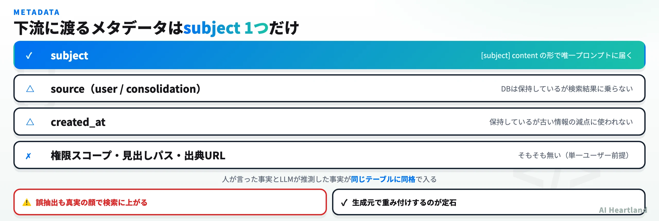 waku-agentが下流に渡すメタデータはsubject 1つだけで、sourceとcreated_atは保持されているが検索に使われない