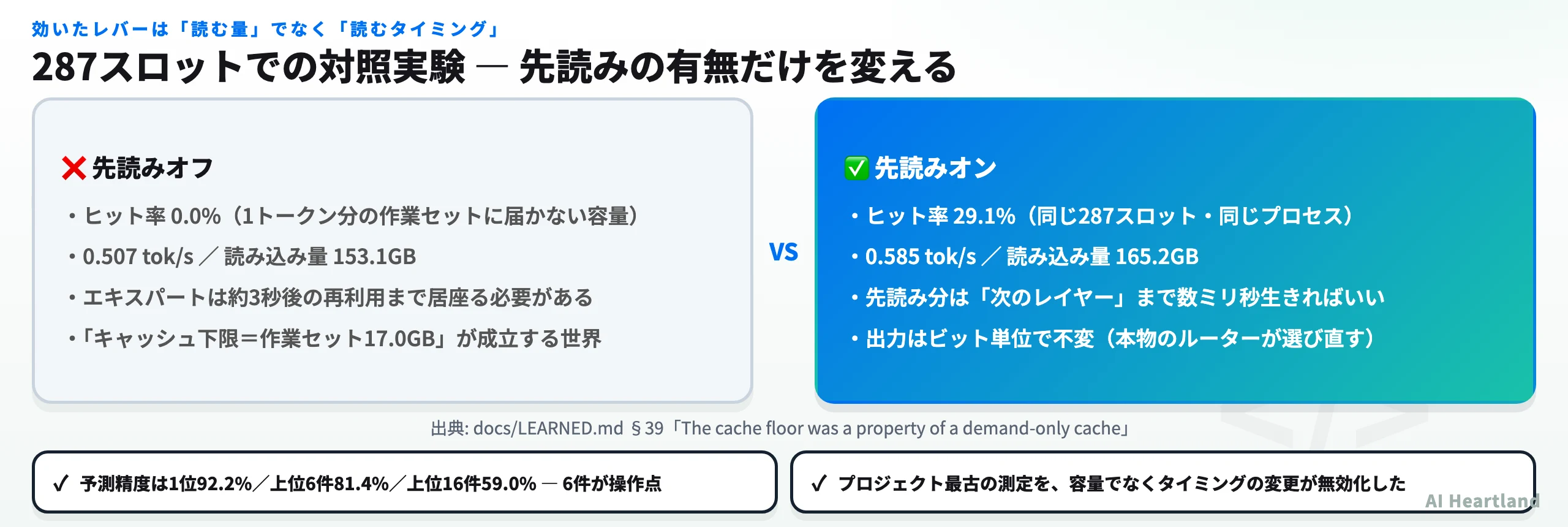 ルーター先読みの効果。キャッシュ容量を増やす方向のレバーは軒並み却下され、実際に効いた2つはどちらもI/Oのサイズでなくタイミングを変えるものだった