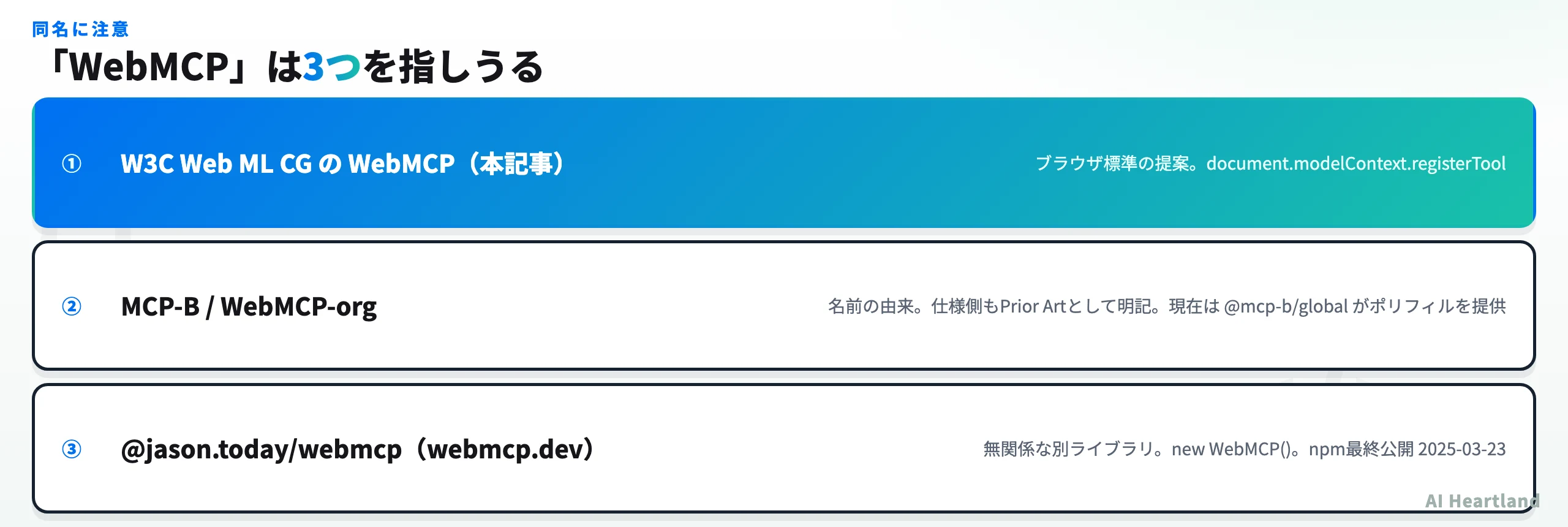 WebMCPが指しうる3つ。①W3C Web ML CGの標準提案 ②名前の由来であるMCP-B / WebMCP-org（現在はポリフィル提供）③無関係な別ライブラリ @jason.today/webmcp