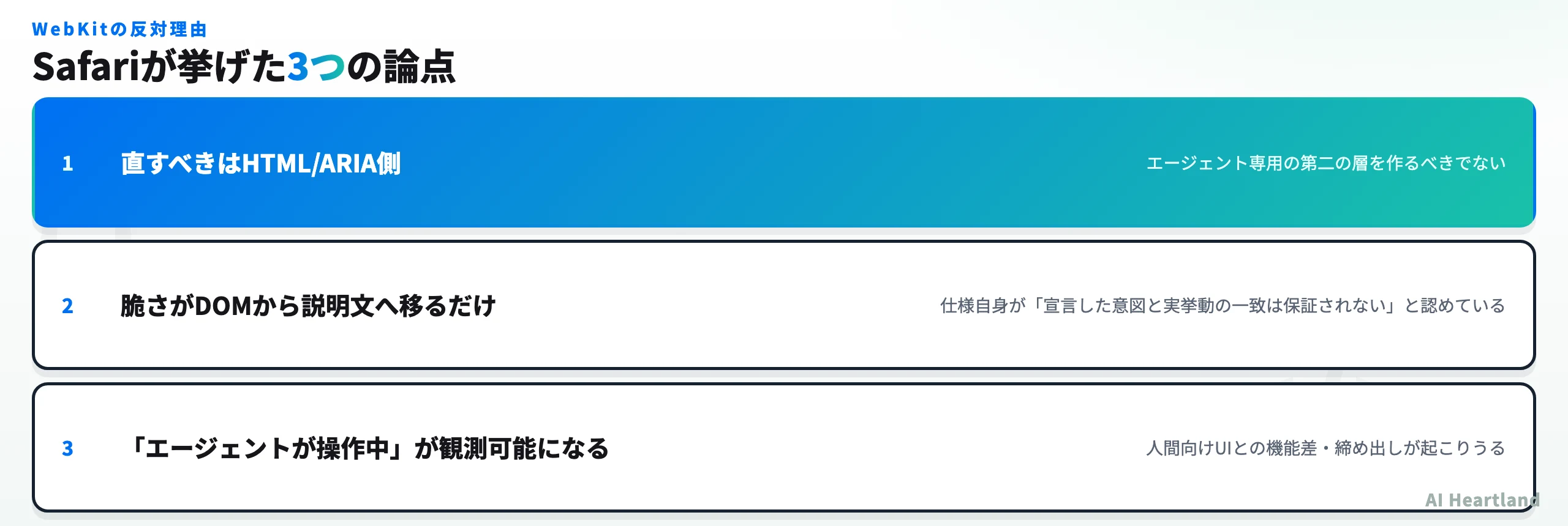 WebKitの反対理由3点。直すべきはHTML/ARIA側、脆さがDOMから説明文へ移るだけ、エージェントが操作中であることが観測可能になる