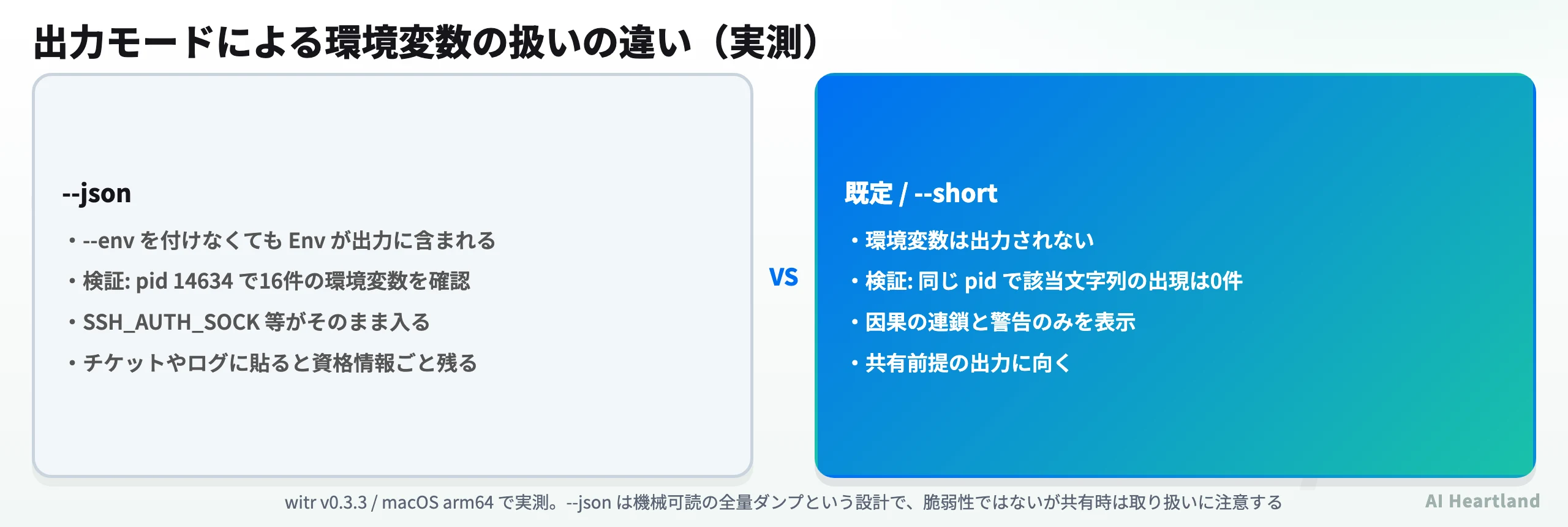 出力モードによる環境変数の扱いの違い。--json は --env なしでも環境変数を含み、既定と --short は含まない
