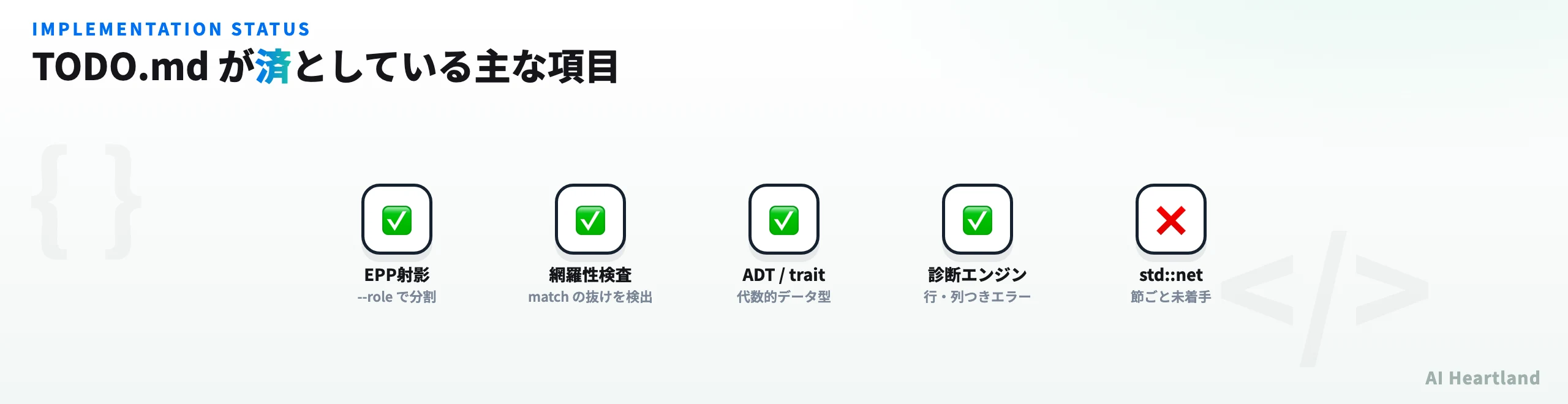 TODO.mdが済としている主な項目。EPP射影、網羅性検査、ADTとtrait、診断エンジンが実装済み、std::netは未着手