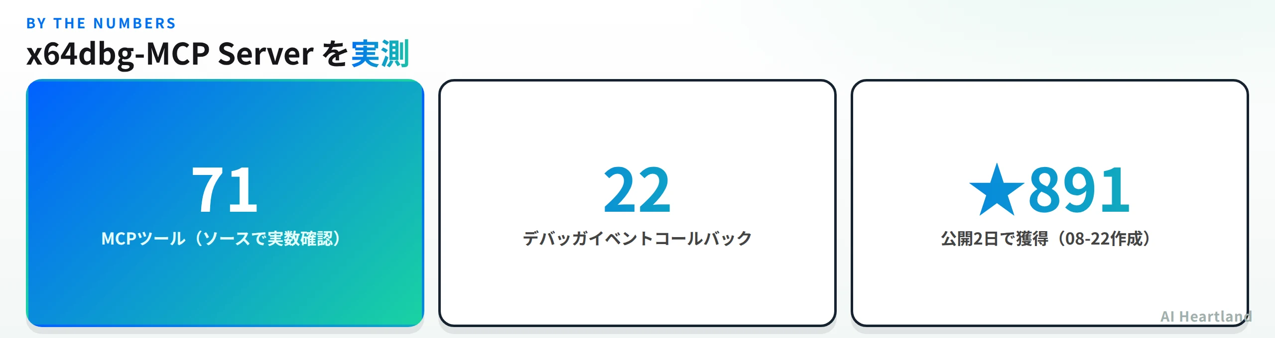 x64dbg-MCP Serverの実測値。71のMCPツール、22のイベントコールバック、公開2日で891スター