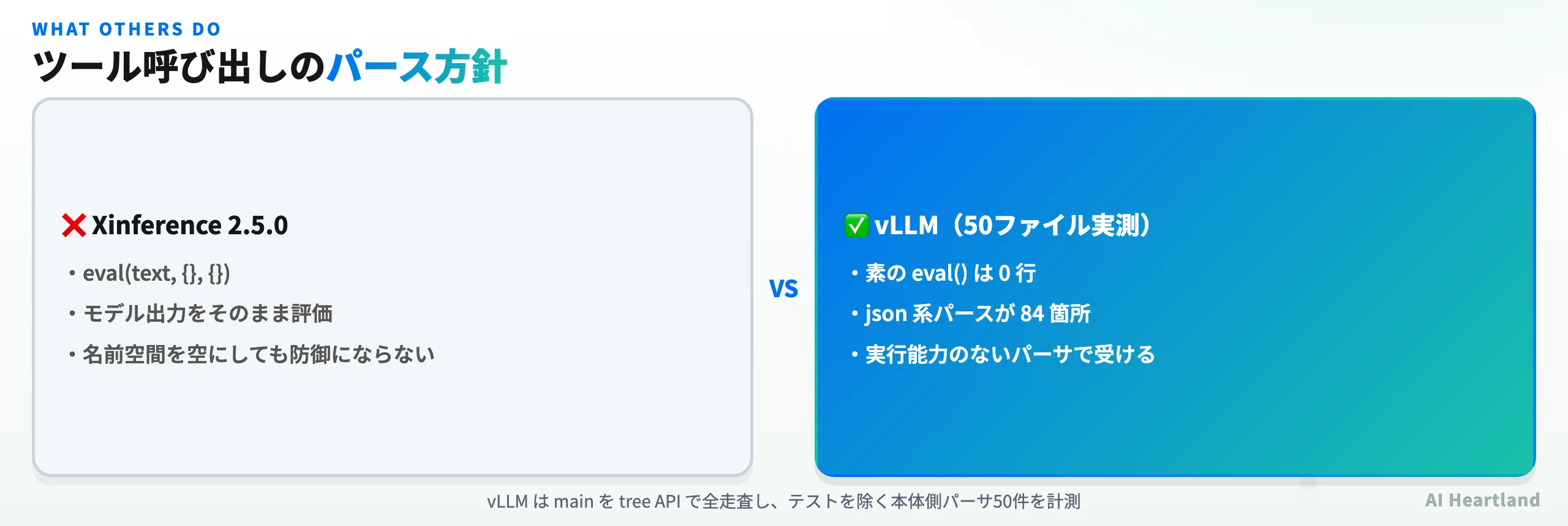 XinferenceとvLLMのツール呼び出しパース方針の比較図。Xinference 2.5.0はeval()を使い、vLLMは50ファイルすべてでjson系パースを使う。