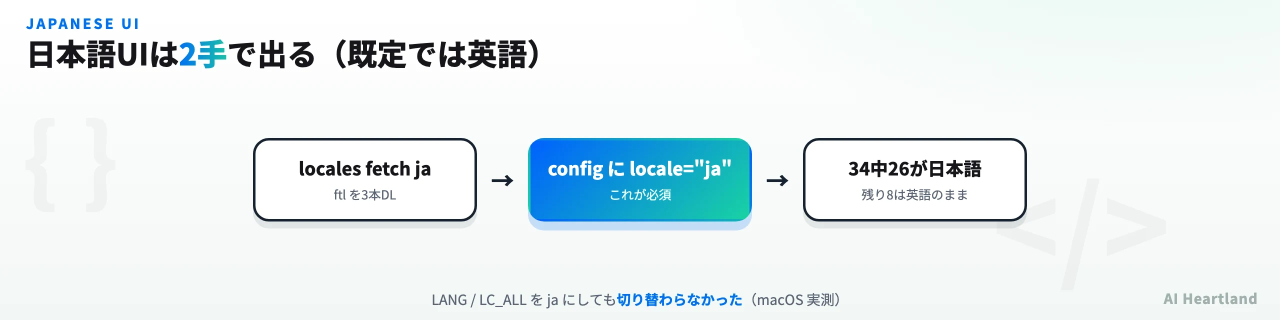 ZeroClawの日本語UI有効化手順：locales fetch jaで翻訳を取得し、configにlocale=jaを書くと34中26のサブコマンド説明が日本語化される
