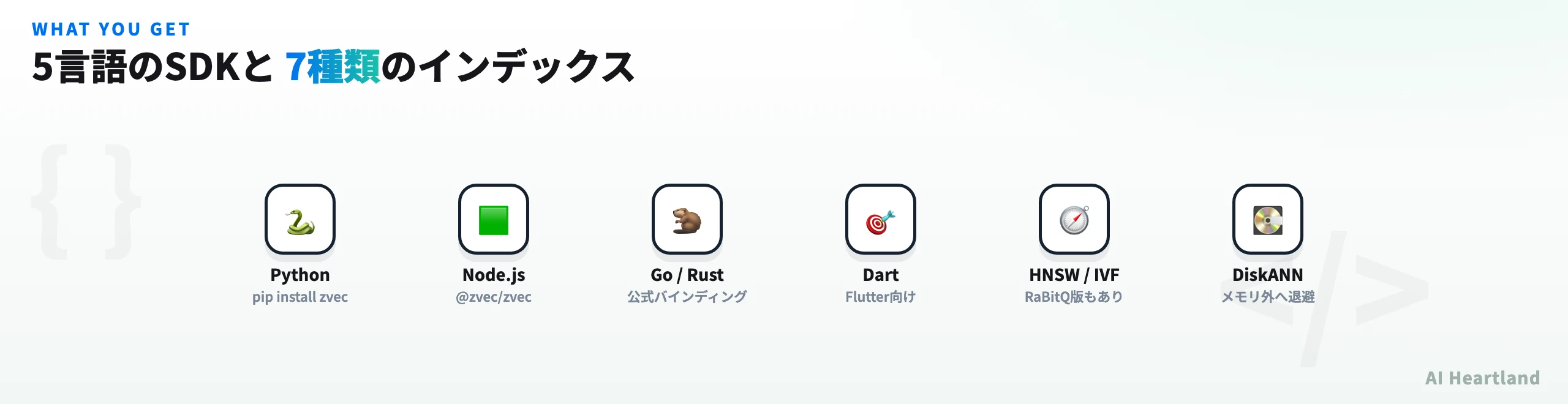 zvecが提供する5言語のSDK（Python・Node.js・Go・Rust・Dart）と7種類のインデックス（HNSW・IVF・RaBitQ版・DiskANN）