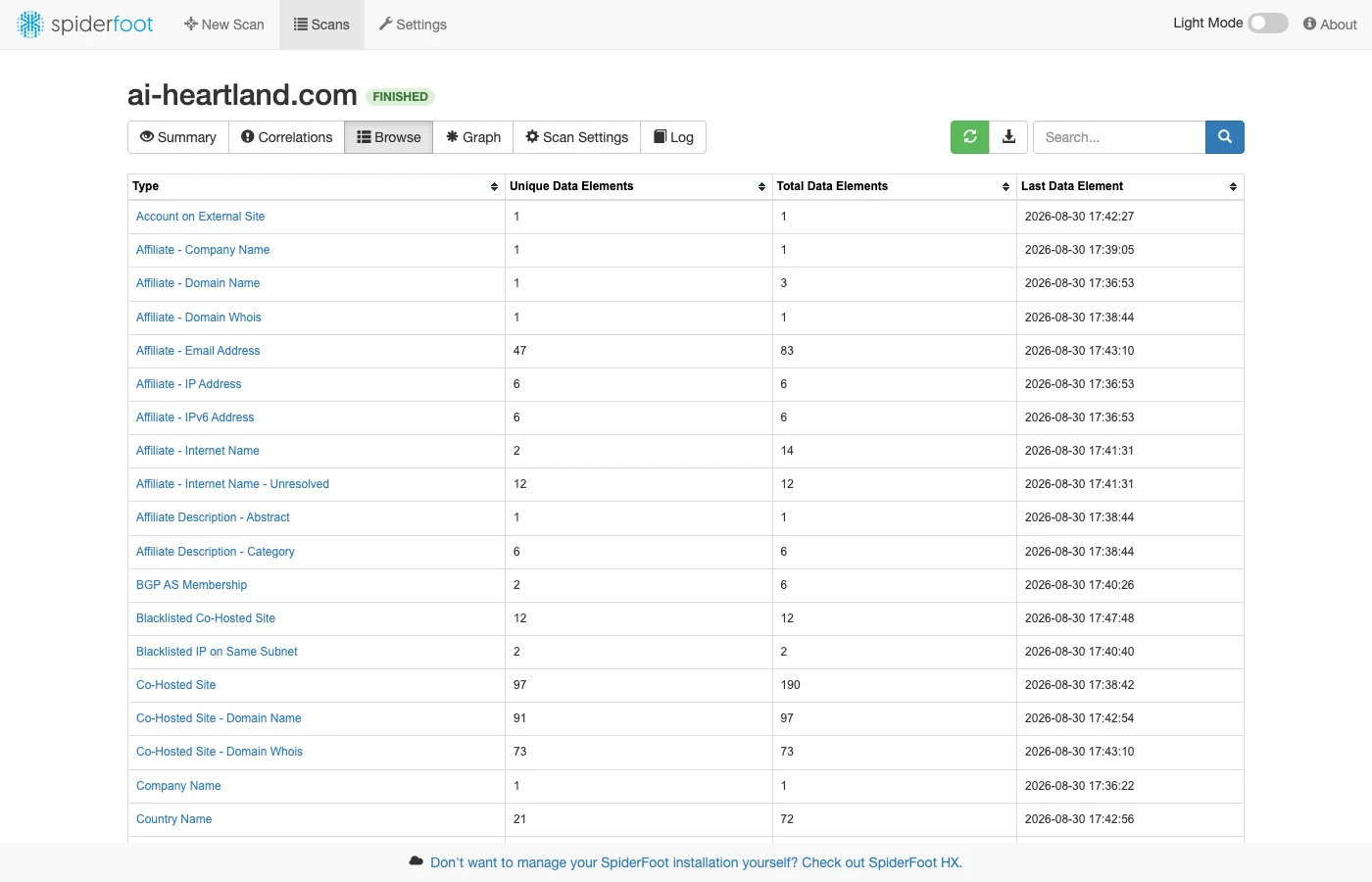 SpiderFootのWeb UIで自社ドメインのスキャン結果を表示した画面。Affiliate - Email Address が83件、Co-Hosted Site が190件など、イベント種別ごとの件数が一覧表示されている