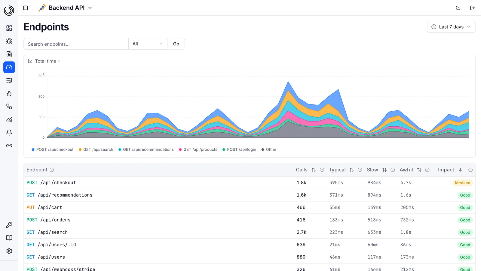 Traceway の Endpoints 画面。ルート単位のレイテンシ百分位とエラー率が並ぶ